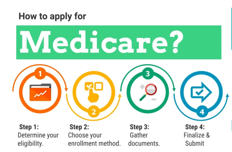 How and When to Apply for Medicare: Everything You Need to Know