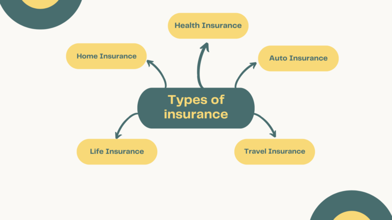 Types of Insurance: A Complete Guide